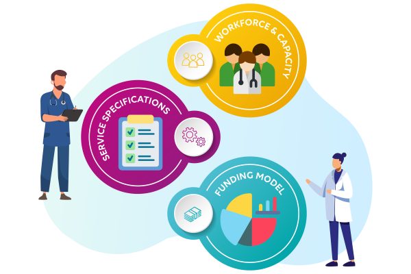 Pcn Des 25 26 Overview Primary Care Requirements Guide
