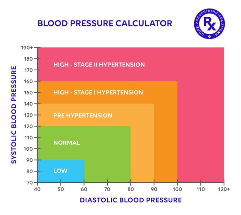 BP Calculator - Core Prescribing Solutions