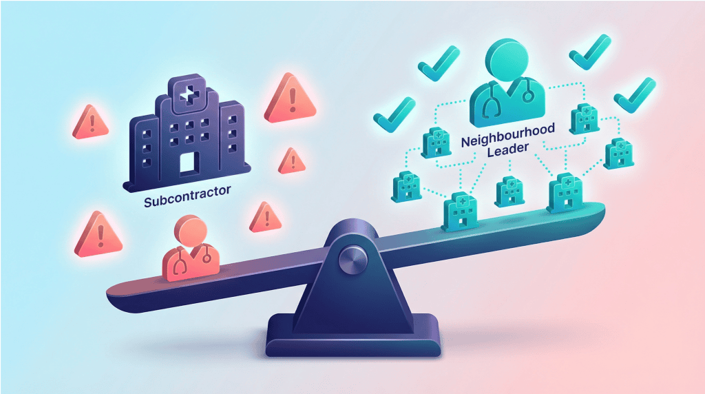 Illustration comparing retained influence versus subcontractor role for GP federations