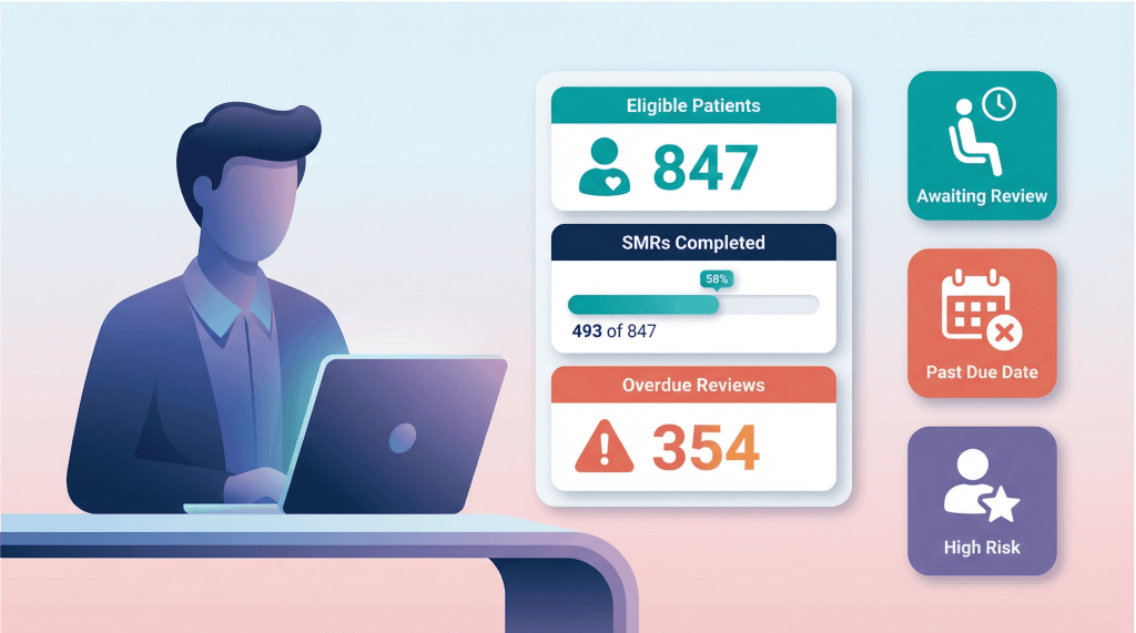 PCN manager reviewing a dashboard showing overdue structured medication reviews
