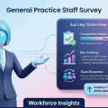 3D vector illustration of a PCN leader reviewing general practice staff survey data on a digital dashboard