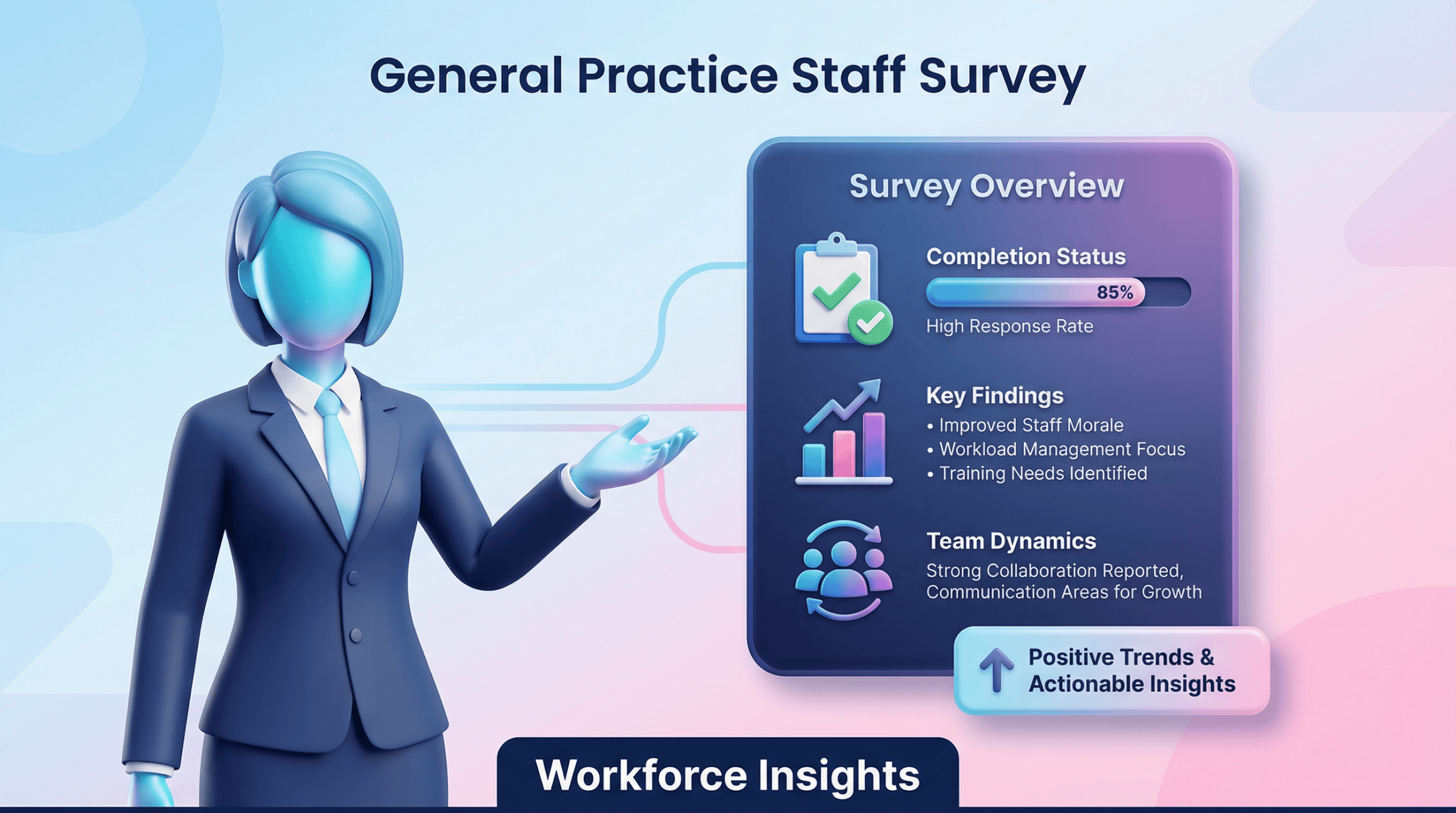 3D vector illustration of a PCN leader reviewing general practice staff survey data on a digital dashboard