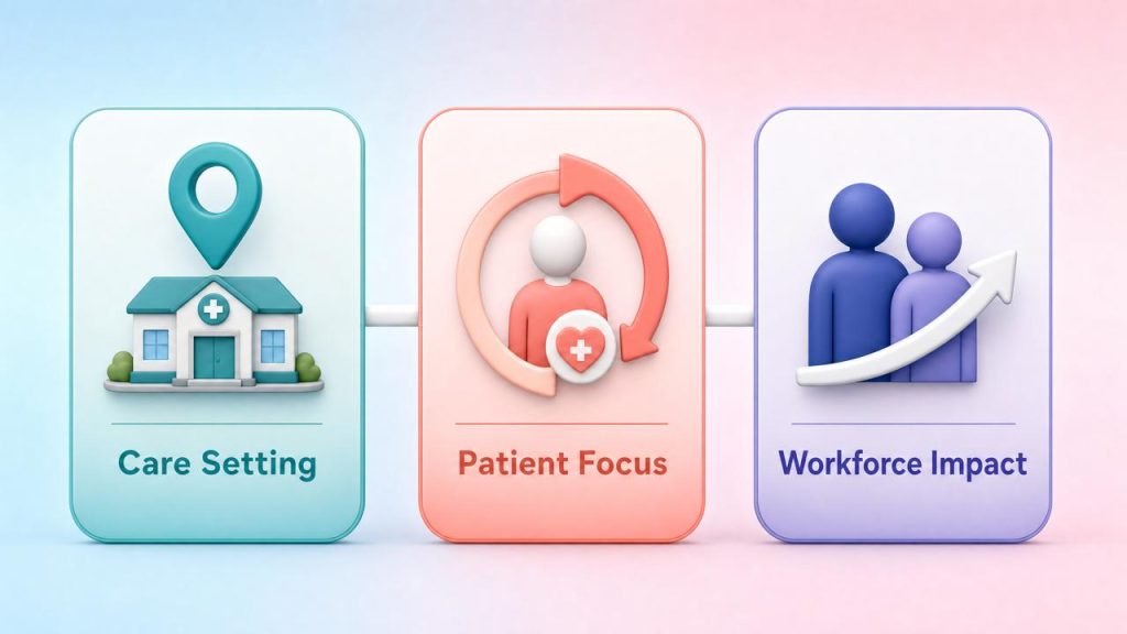 Three infographic cards showing the key differences between clinical and hospital pharmacists: care setting, patient focus, and workforce impact